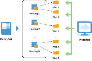 comprar hosting y dominio